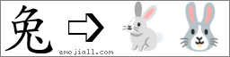 Emoji: 🐇🐰, Text: 兔