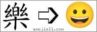 Emoji: 😀, Text: 樂